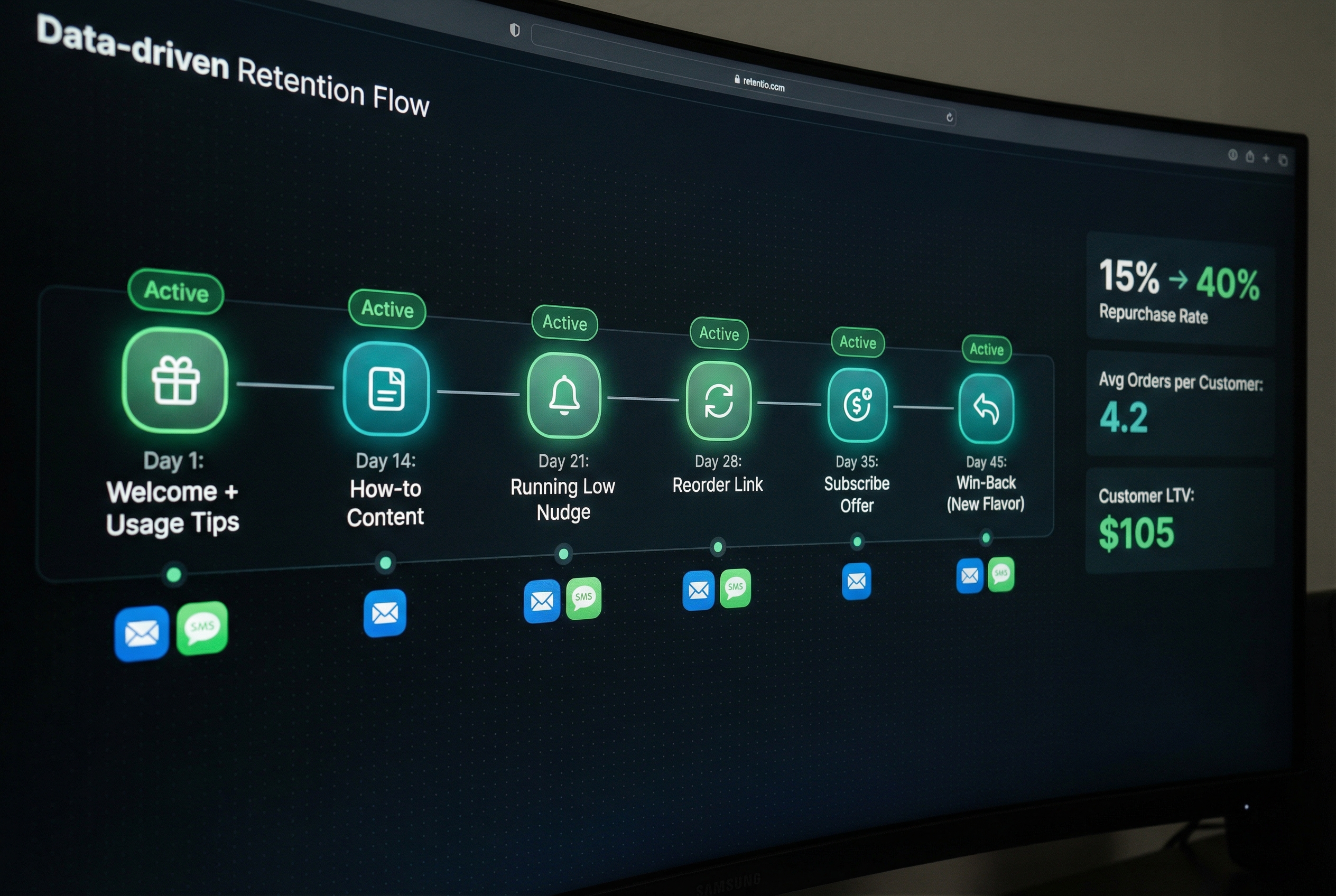 Usage-Cycle Retention Automation