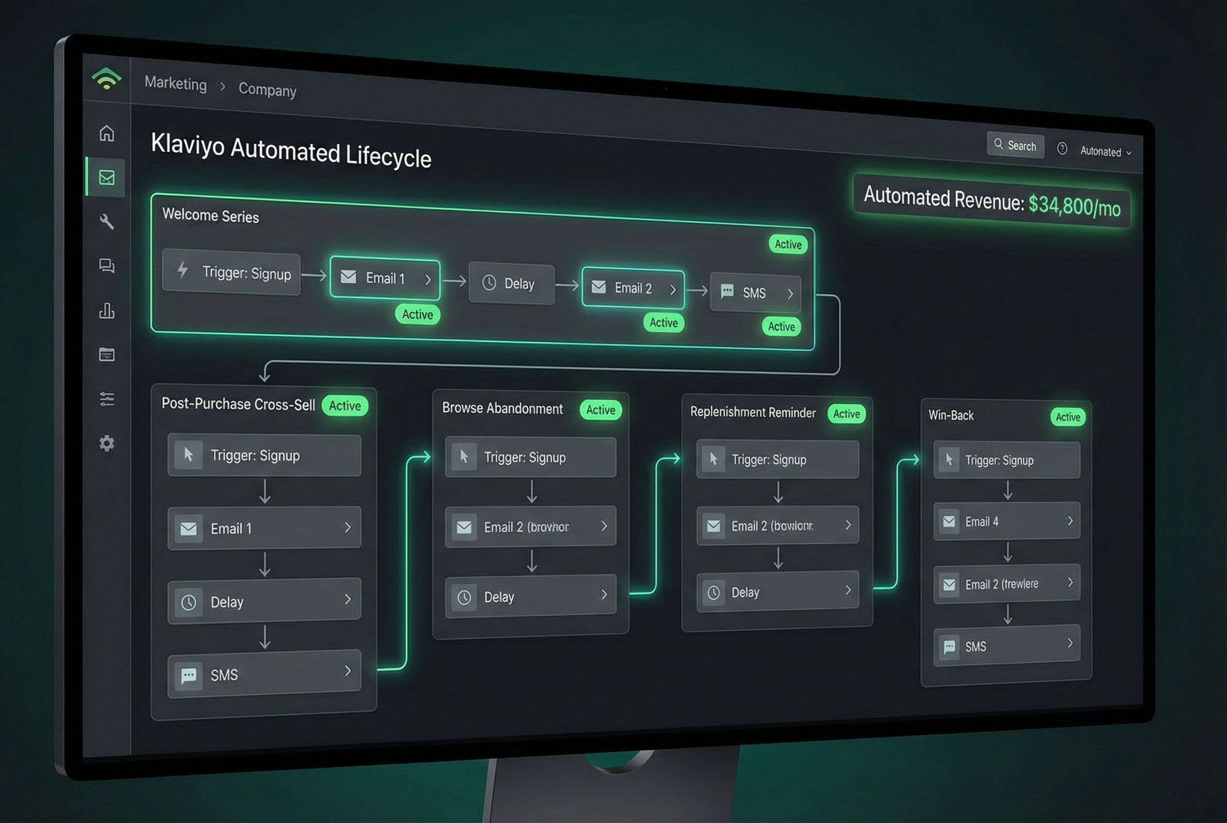 Automated Lifecycle Flows That Turn Every Customer Into 2-3 Purchases