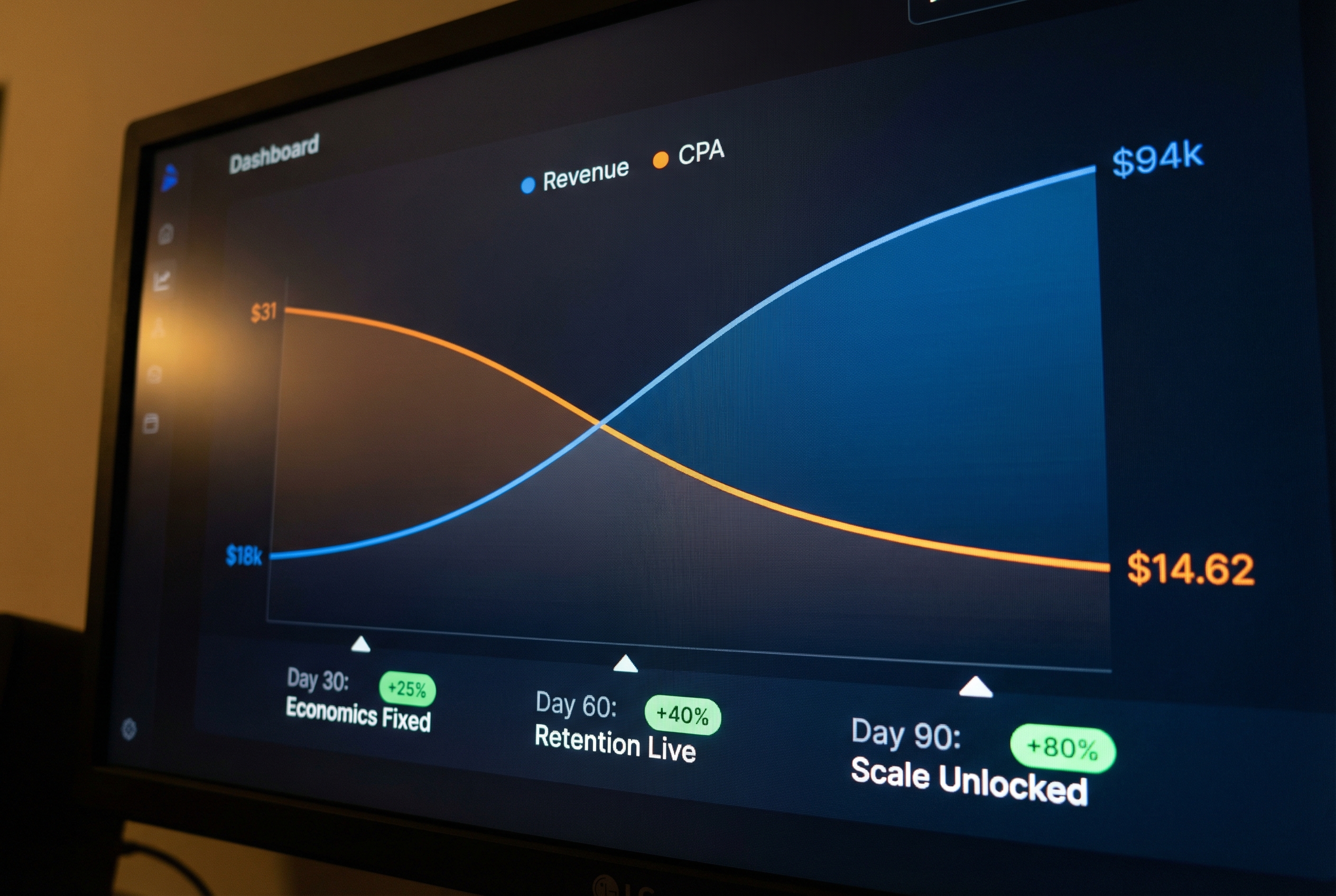 Scale That Gets More Profitable as You Grow, Not Less