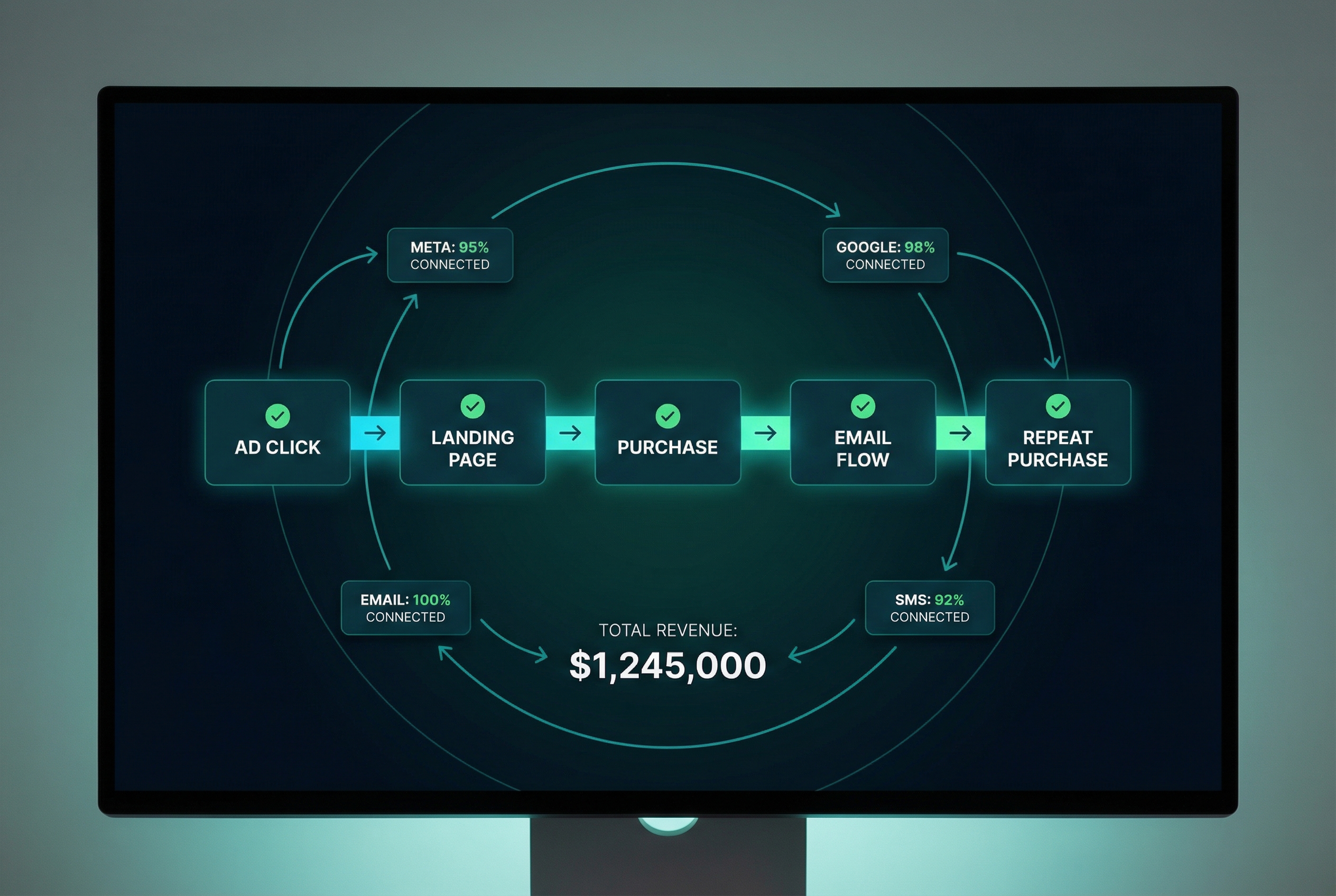 One System Where Every Channel Amplifies the Others
