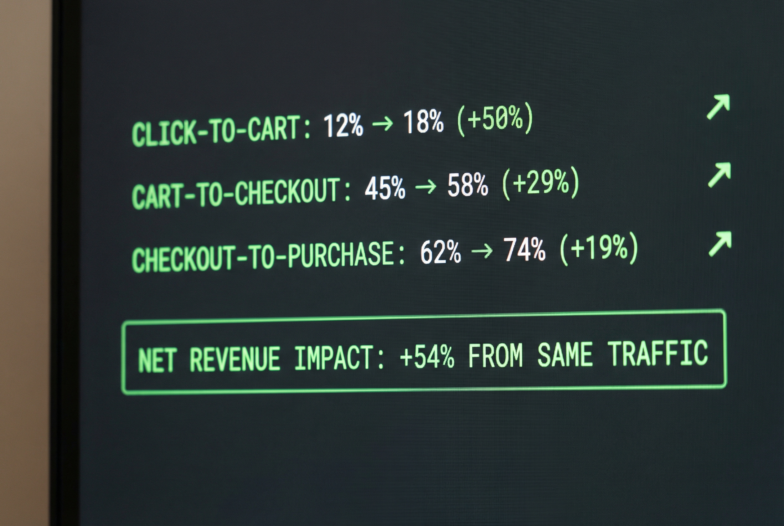 Full-Funnel Optimization That Compounds