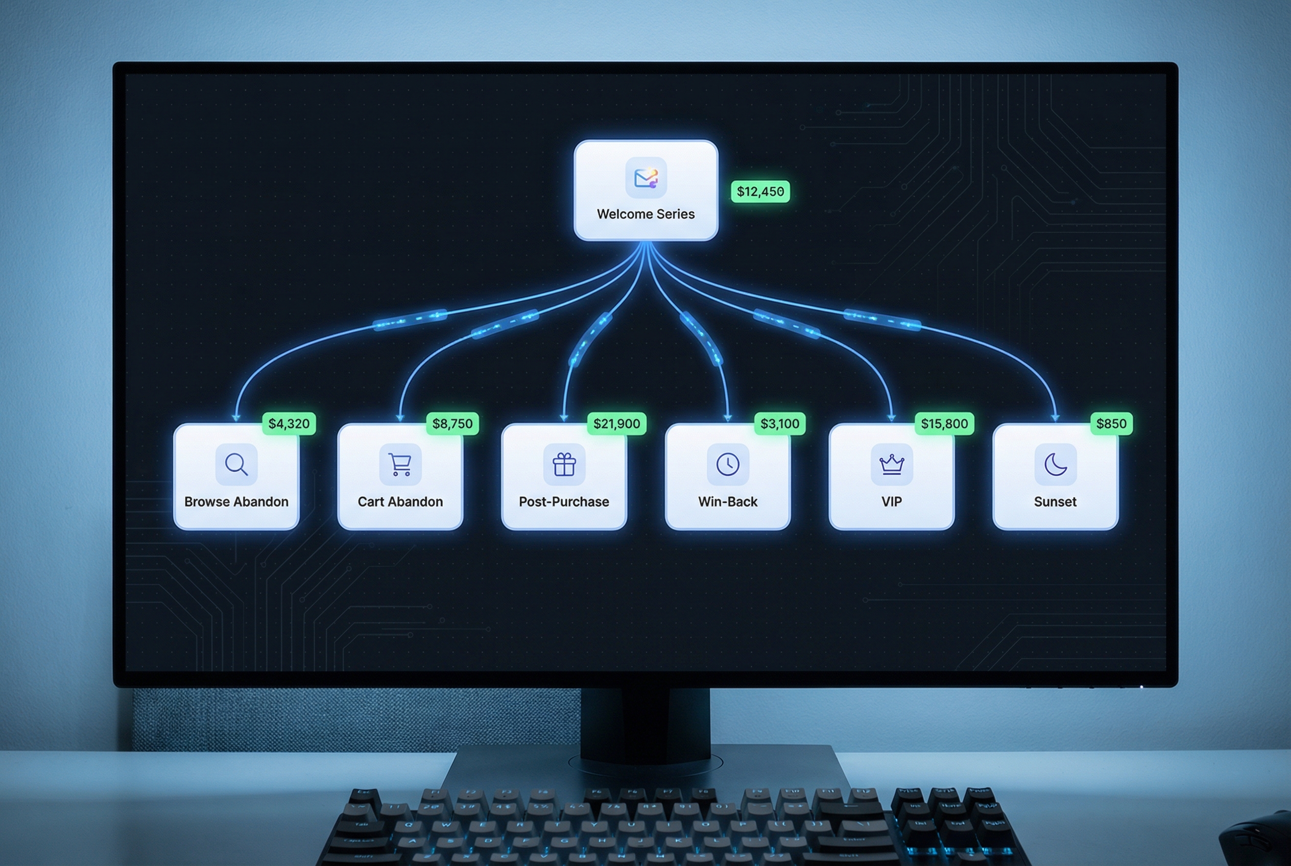 A Retention System That Makes Every Customer Worth 3x