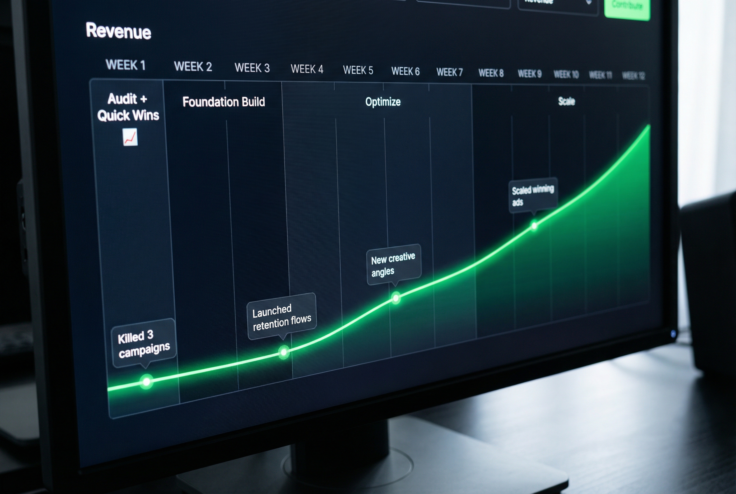 Ongoing Optimization, Not a One-Time Report
