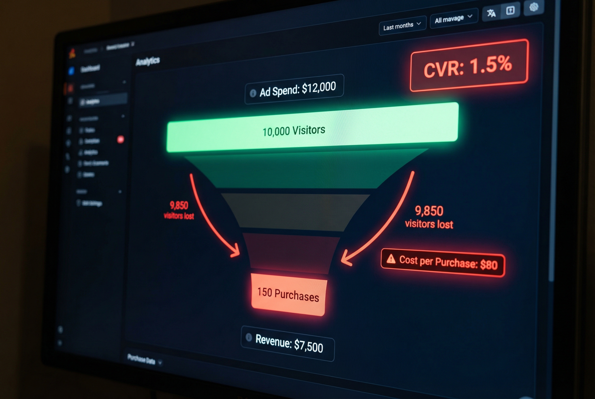 You're Paying $30-50 Per Click and 97% of Visitors Leave Empty-Handed