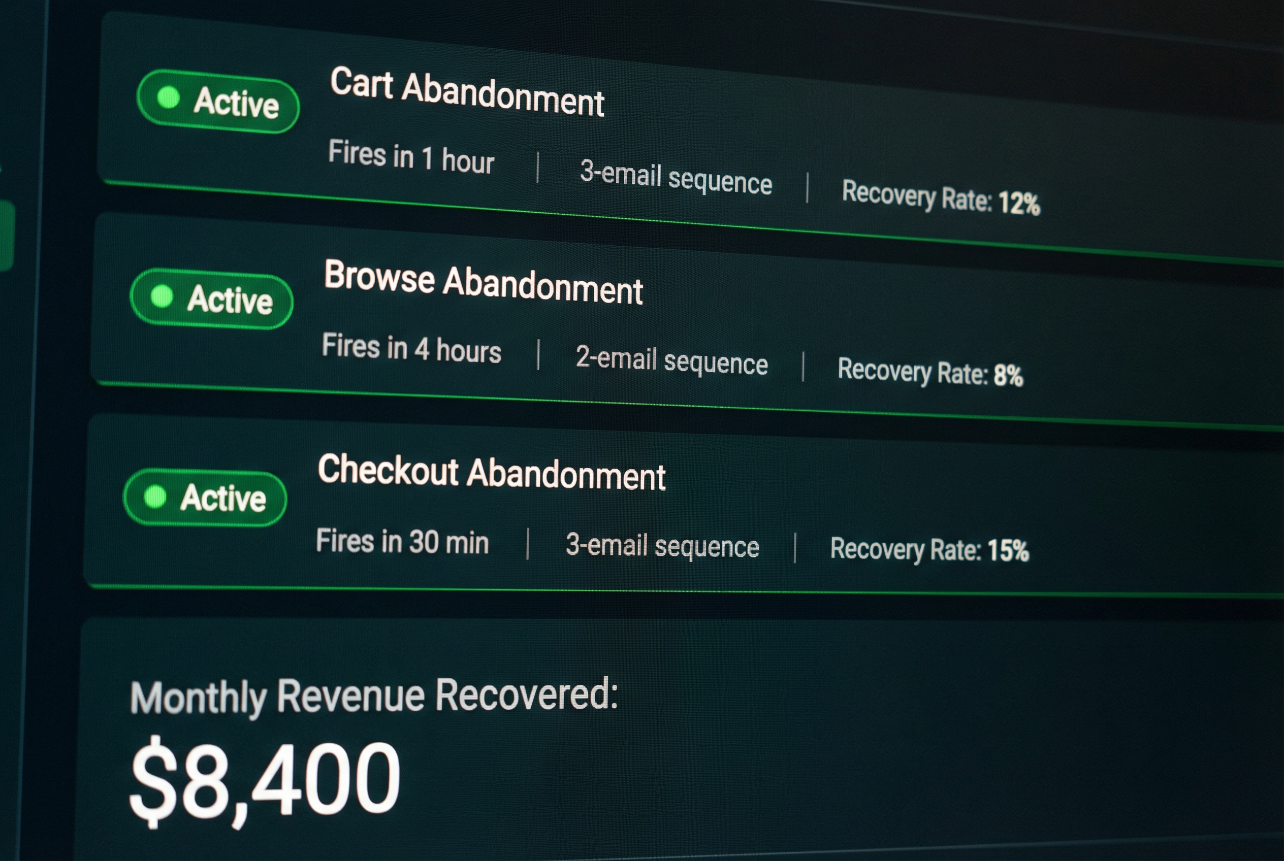 Abandonment Recovery That Captures 10-15% of Lost Revenue