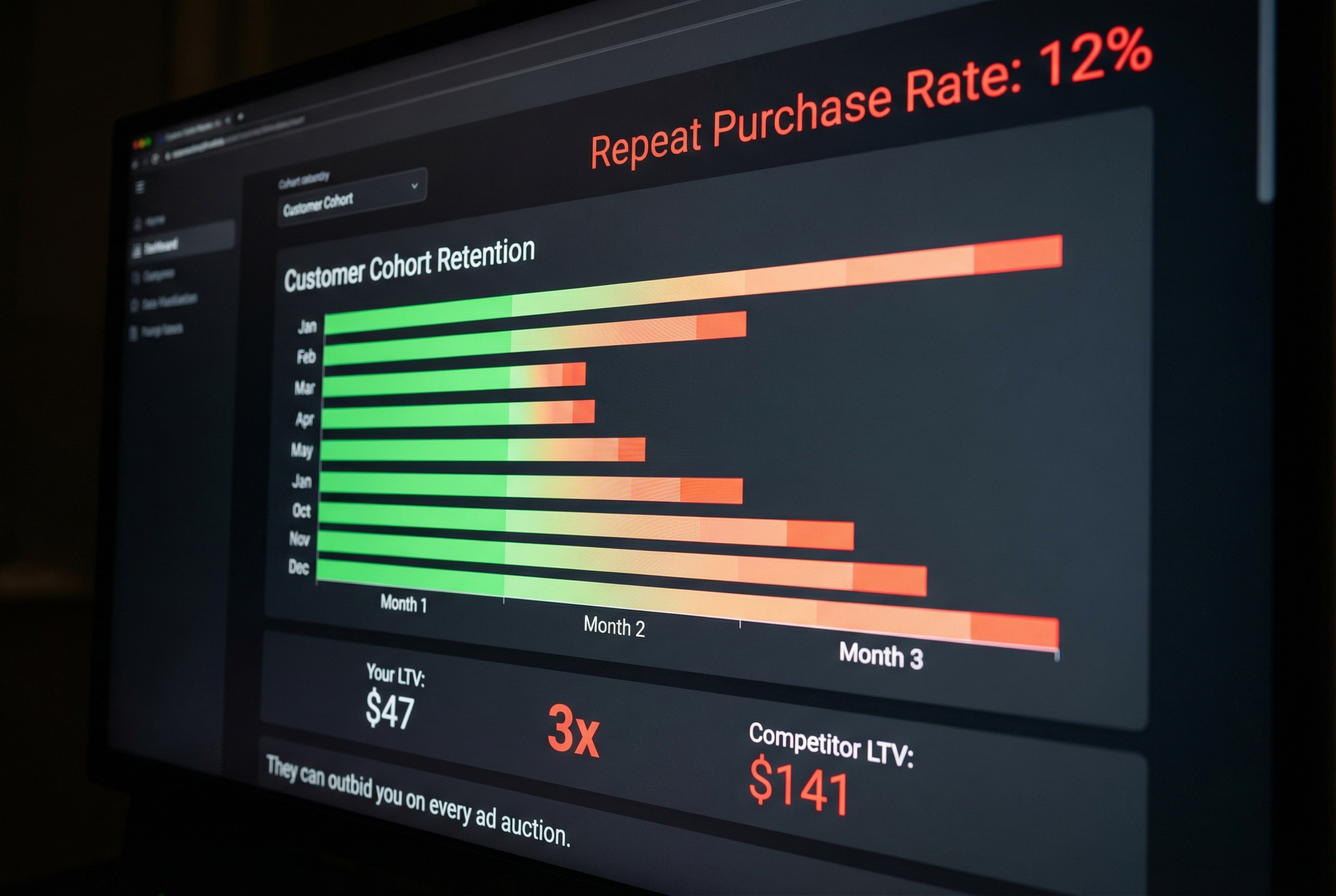 You Buy Customers Once and Hope They Come Back