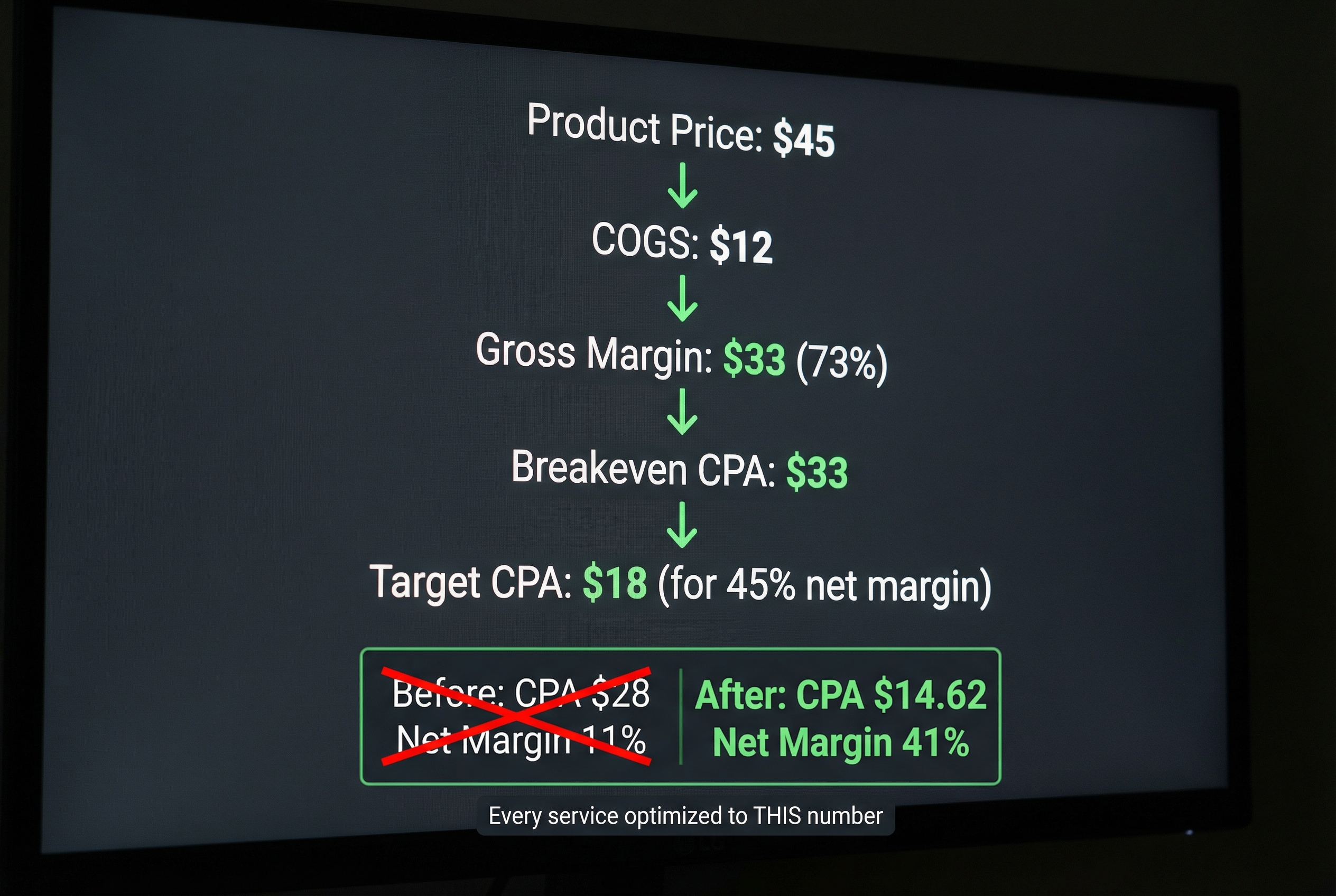 Services Built Around Your Unit Economics, Not Their SOPs