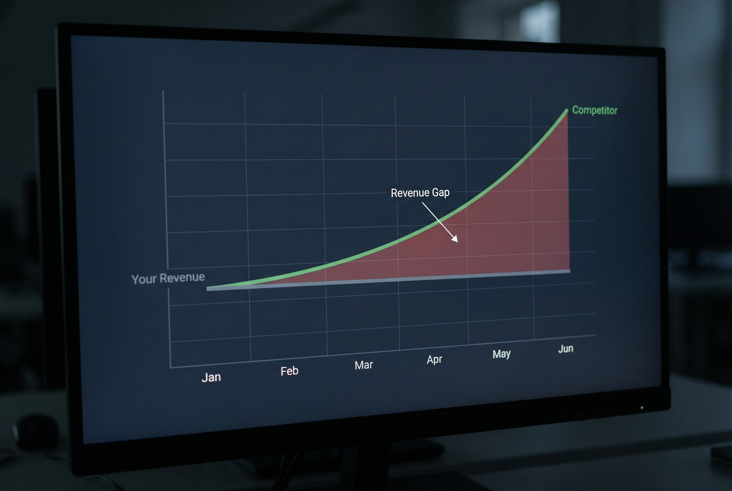 Every Month Without a Growth System Is Revenue You'll Never Recover