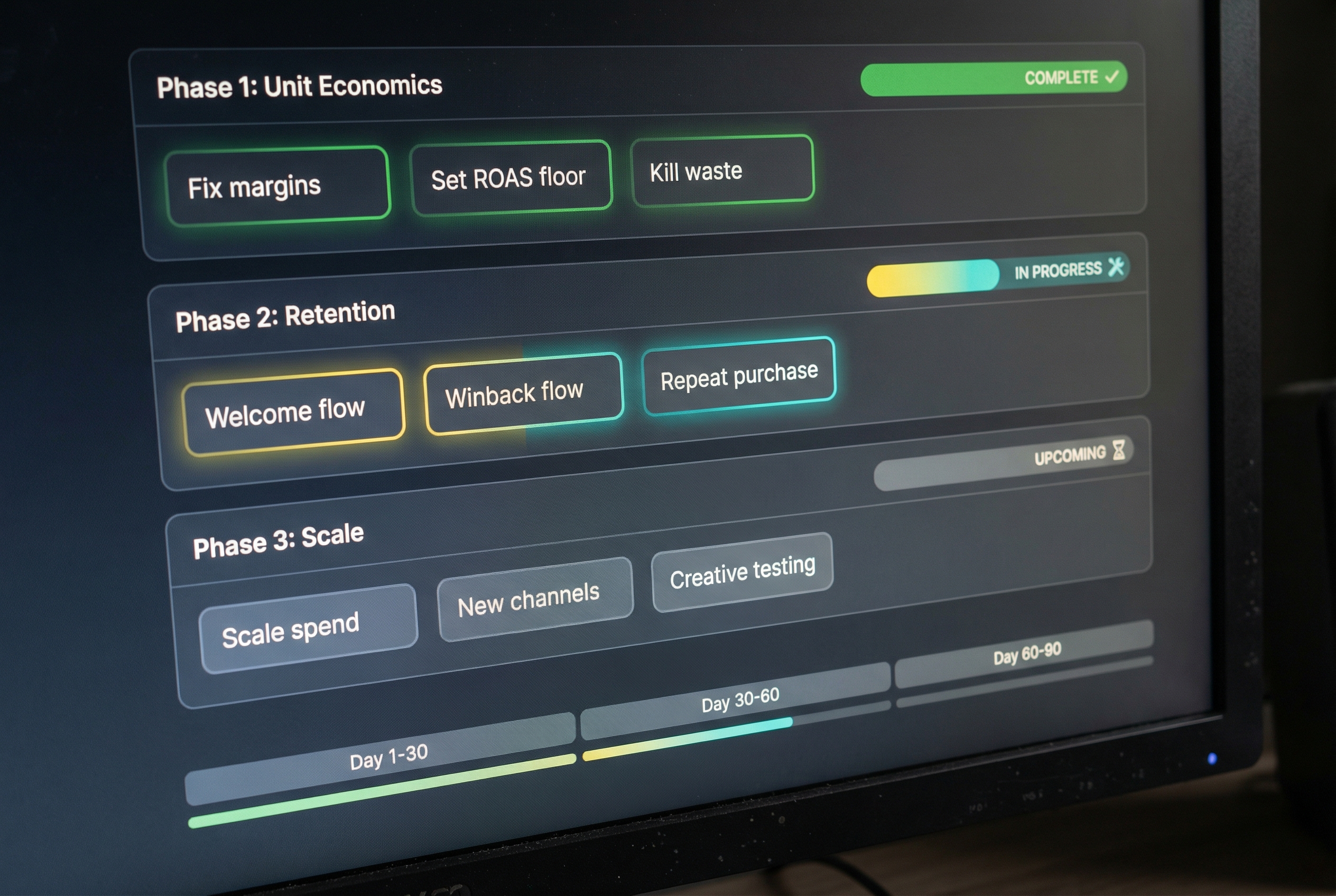 The Profitable Scale System — Built for Your Stage