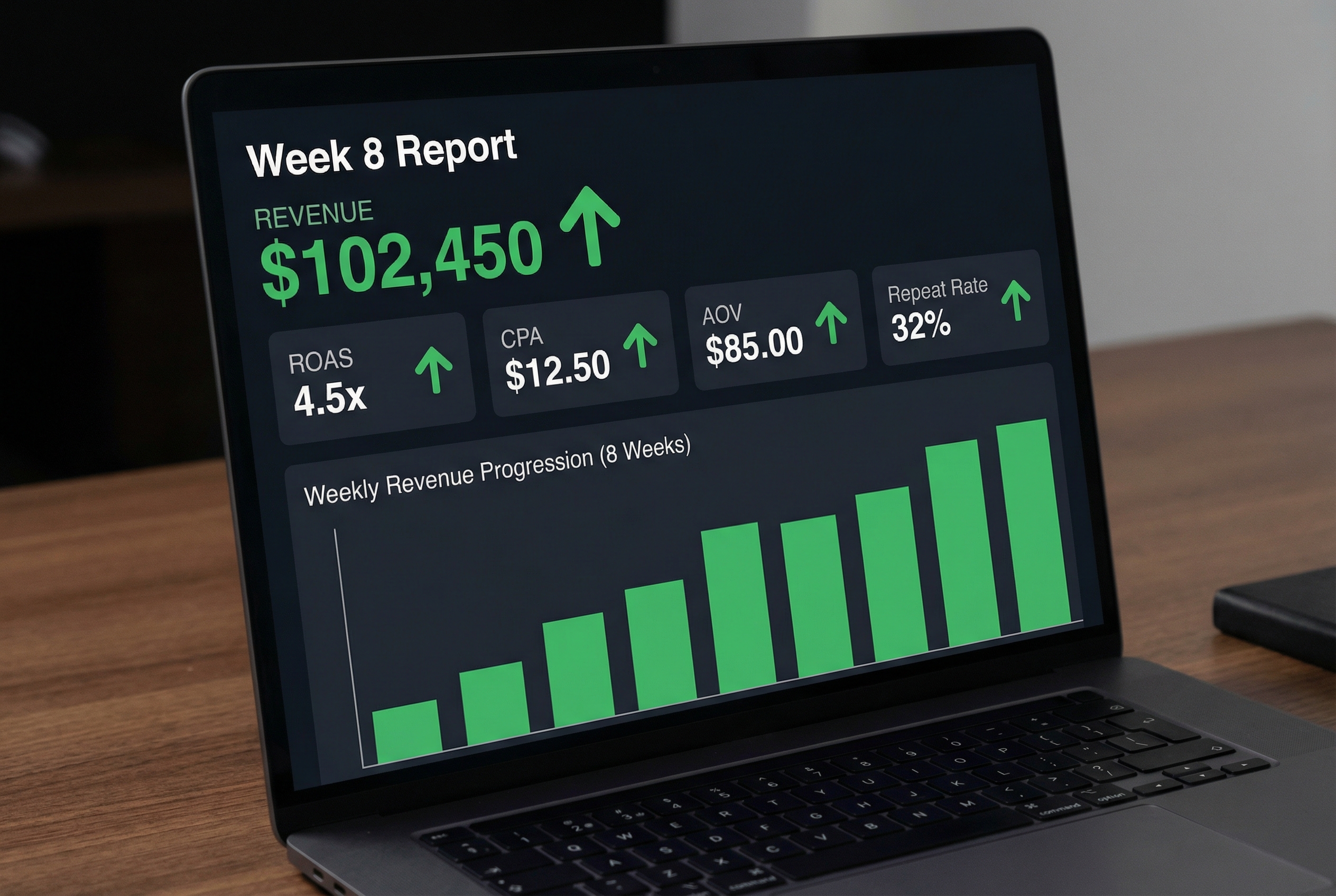 One Report. One Number. Revenue.