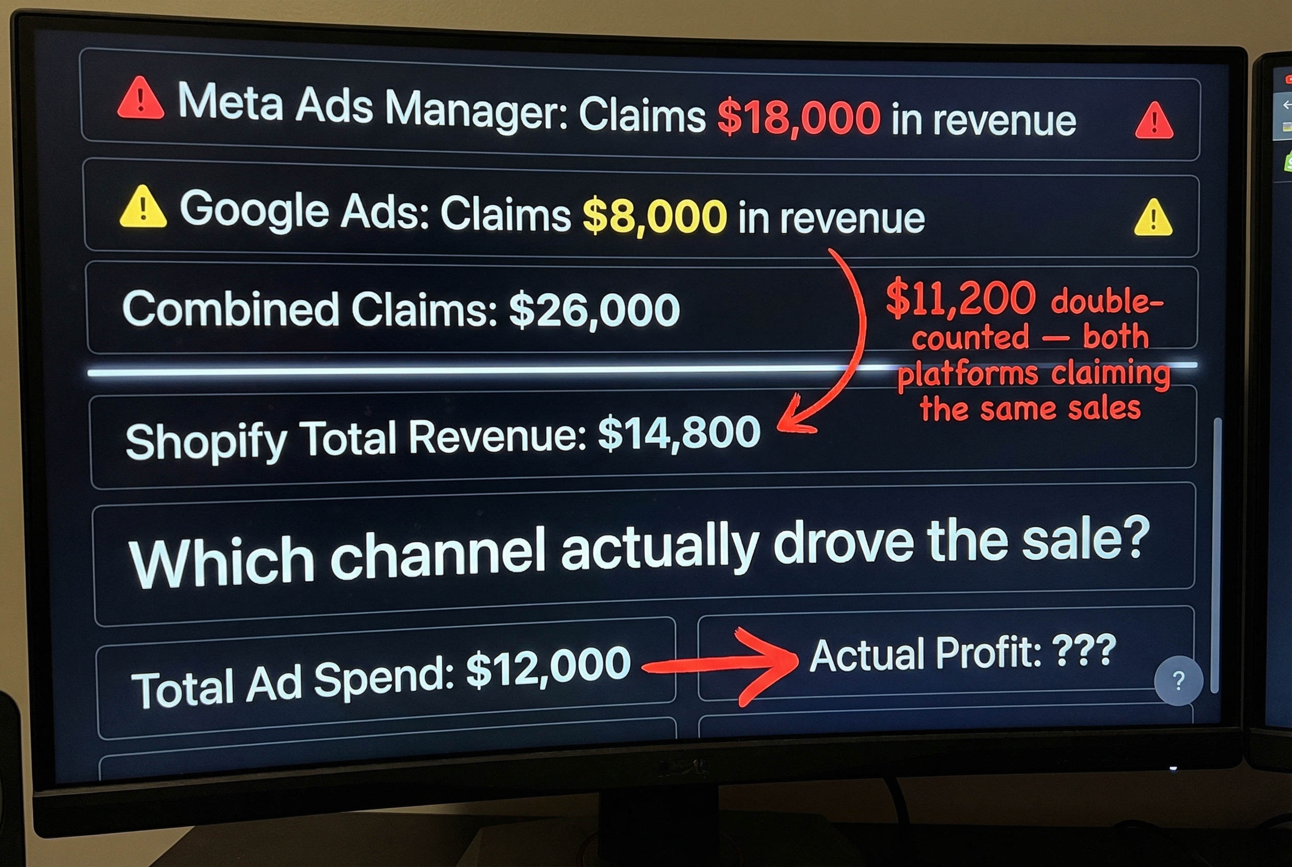 You're Spending $5-15k/Month and Can't Tell What's Working