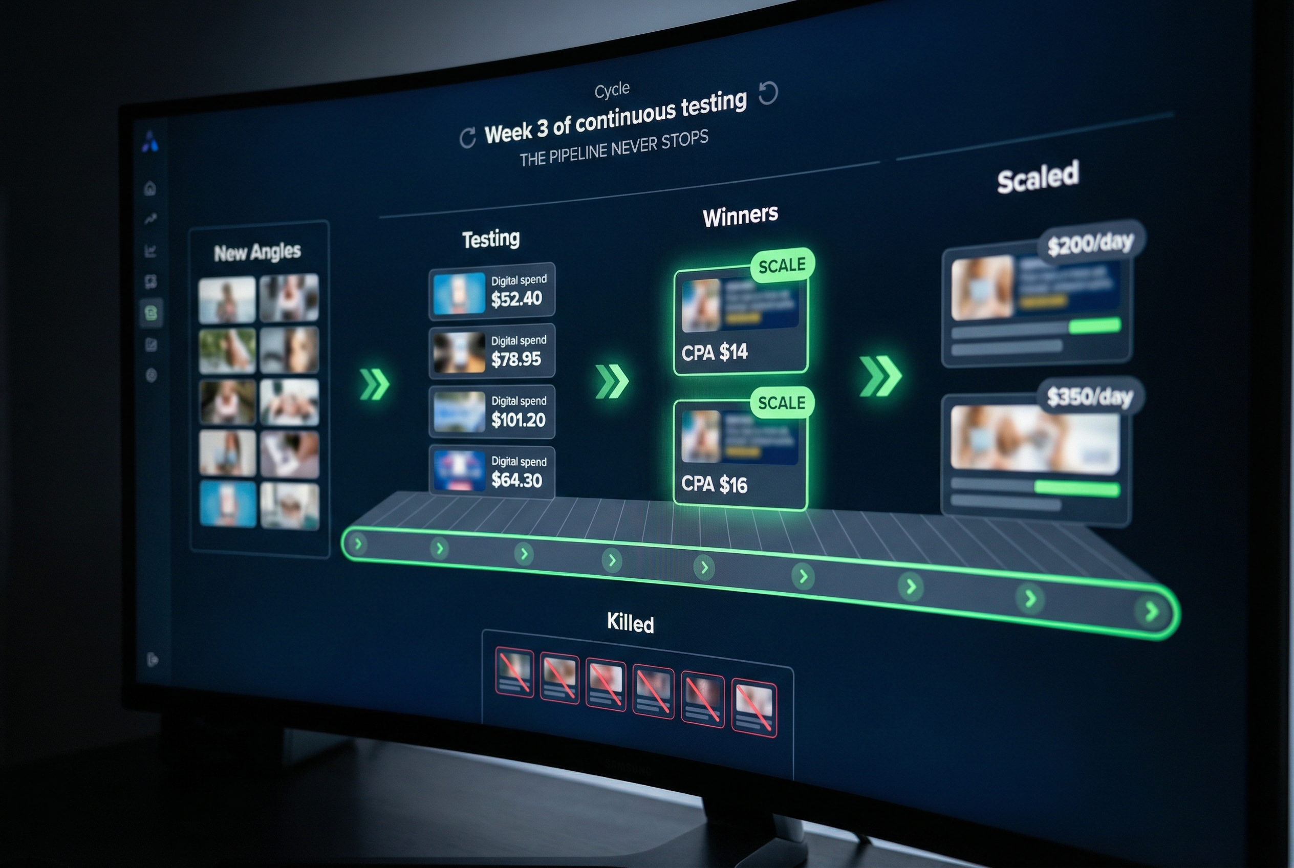 A Creative Engine That Finds Winners as Fast as Old Ones Fatigue