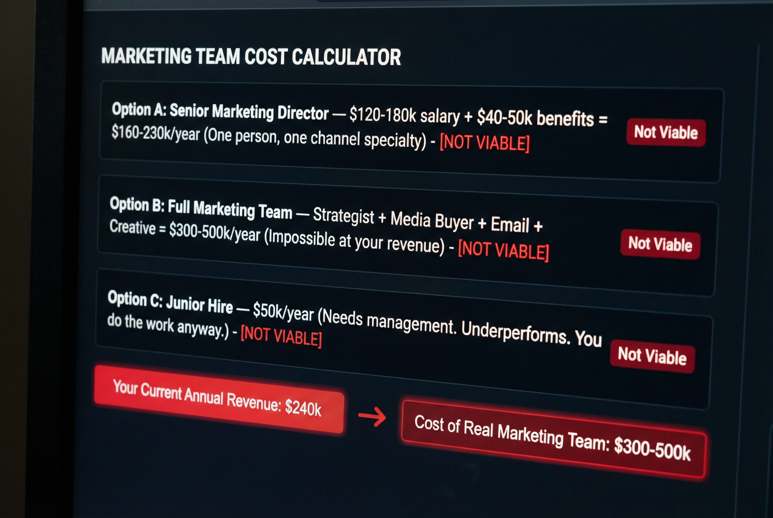 A Real Marketing Hire Costs More Than You Make
