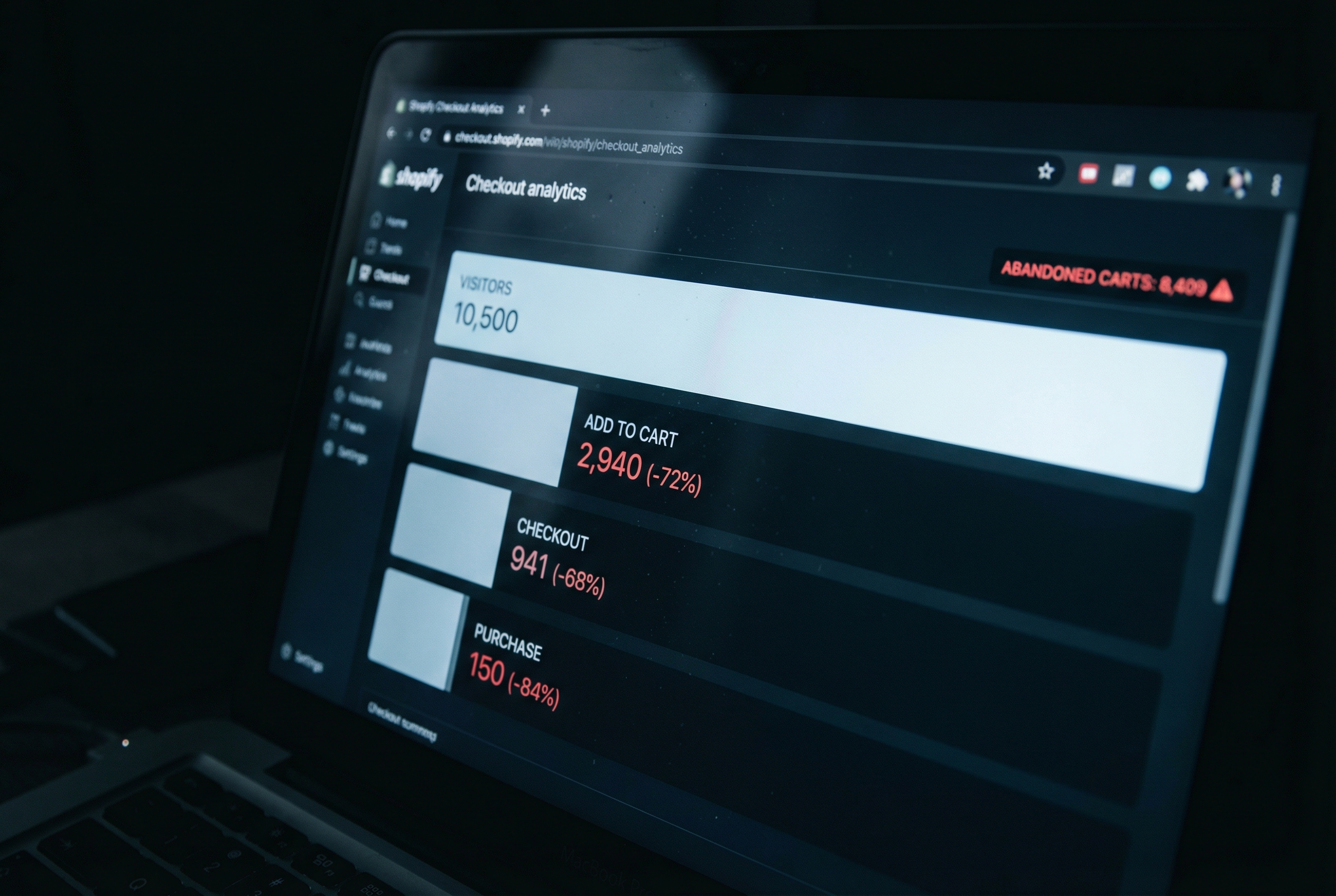 You're Sending Paid Traffic to a Store That Leaks Revenue at Every Step