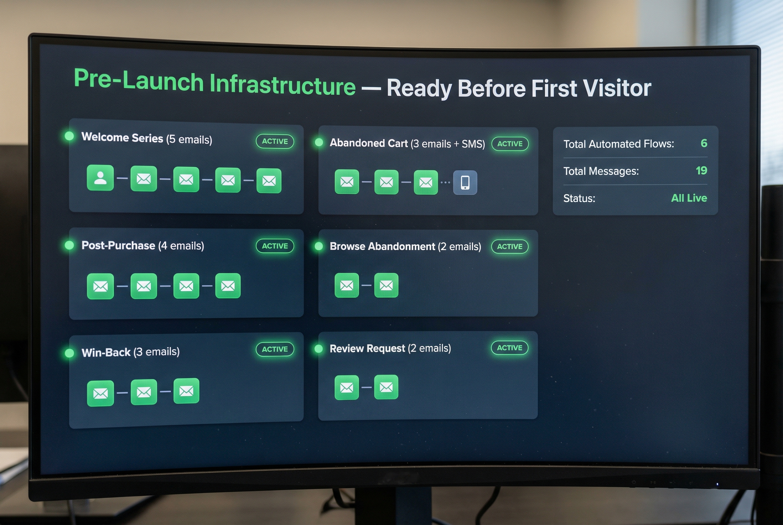 Retention Infrastructure Before Your First Visitor